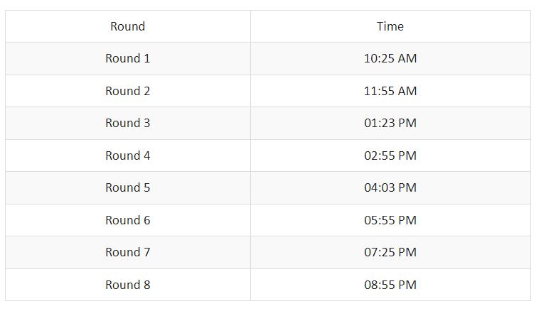 Kolkata ff result timings