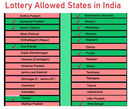 Lottery Allowed States in India
