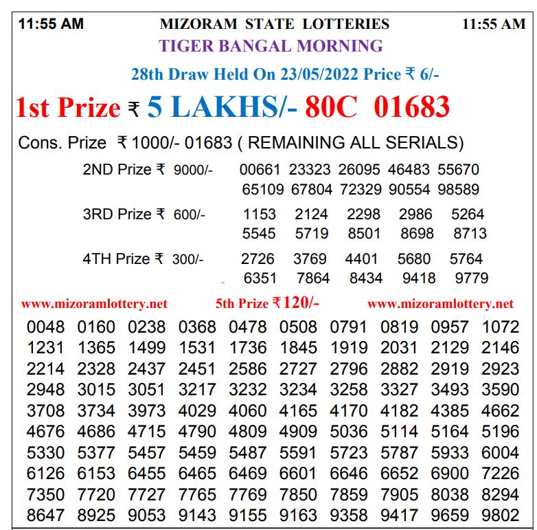 Mizoram Lottery Result Today 12 PM