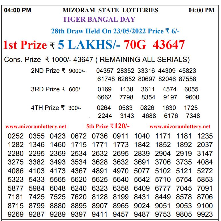 Mizoram Lottery Result Today 4 PM