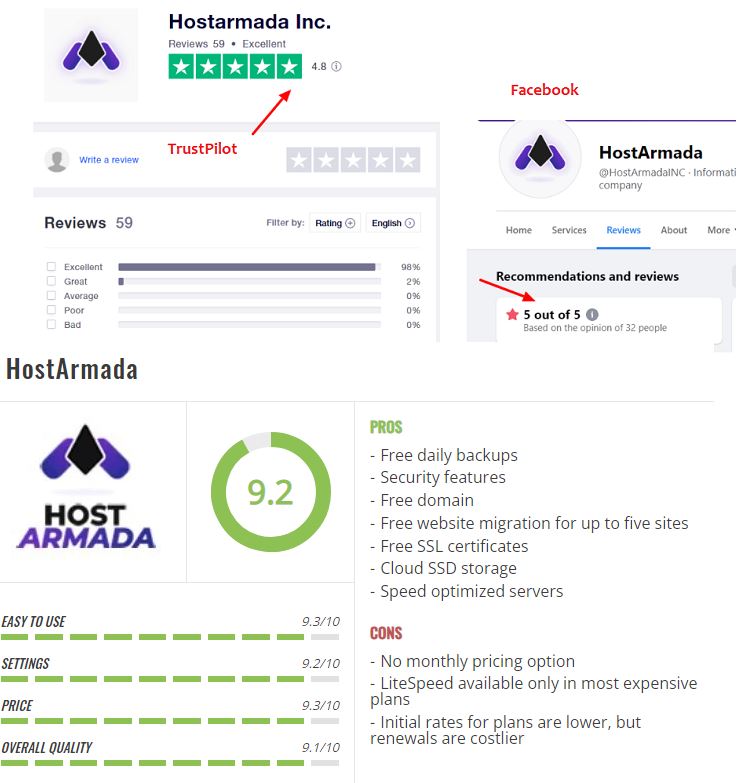 HostArmada Ratings