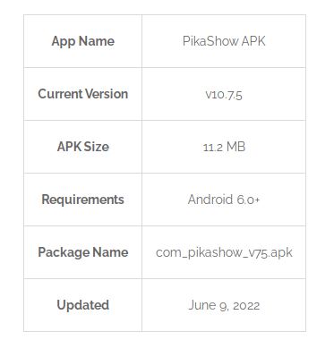 Pikashow Specifications