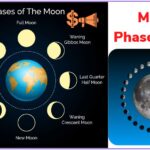 Moon Phases 2023