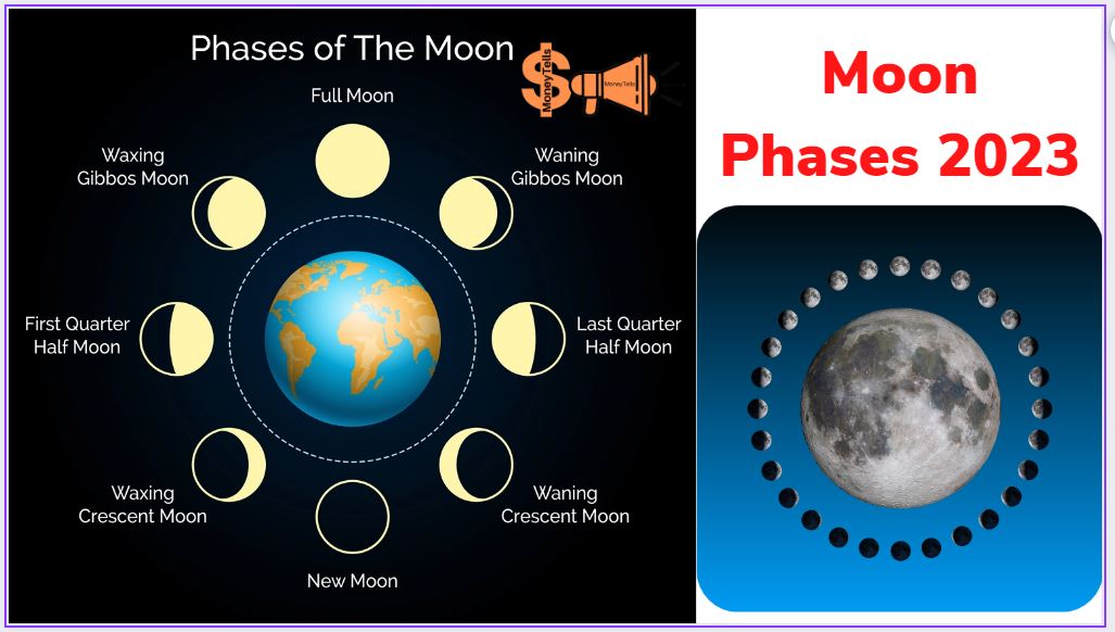 Moon Phases 2023 Next Moon Phases Day in 2023?
